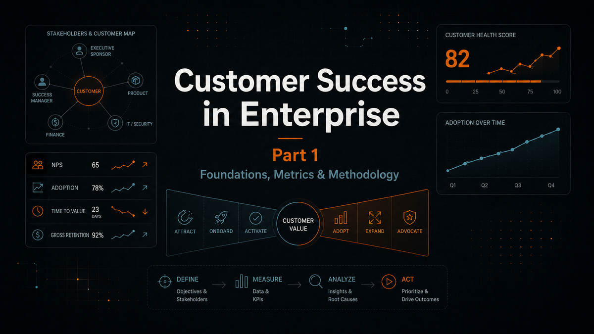 Customer Success in Enterprise, Part 1: Foundations, Metrics & Methodology