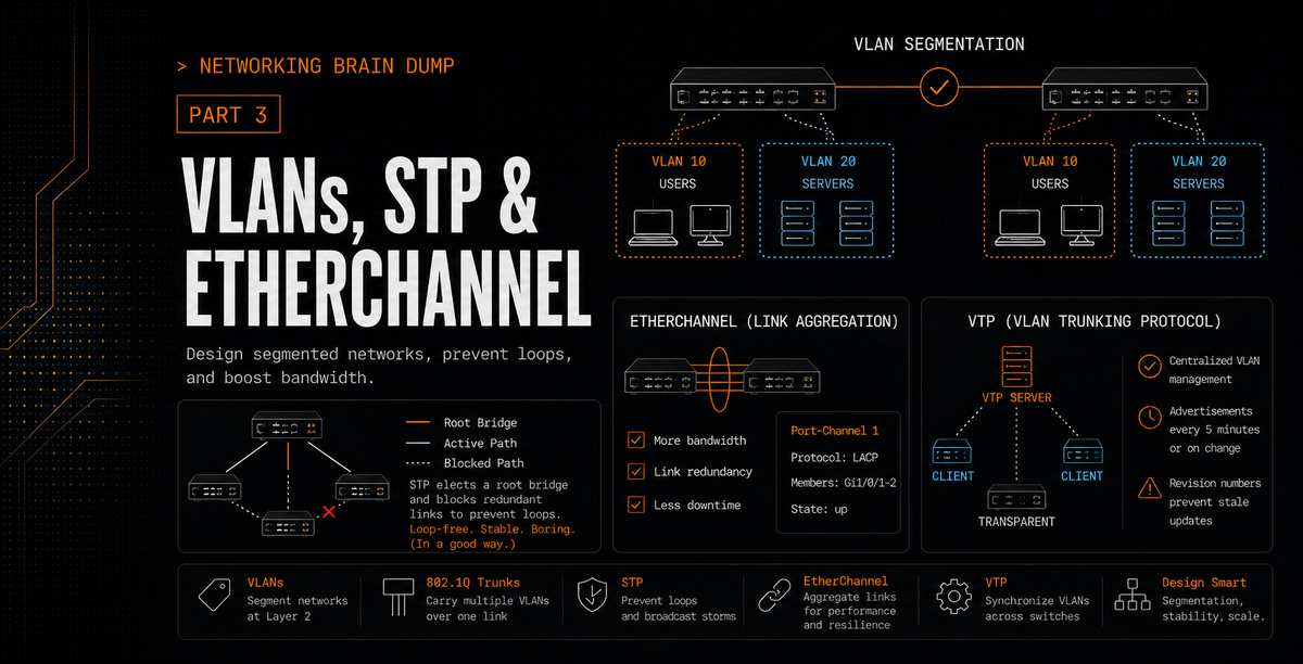 The Networking Brain Dump, Part 3: VLANs, STP & EtherChannel